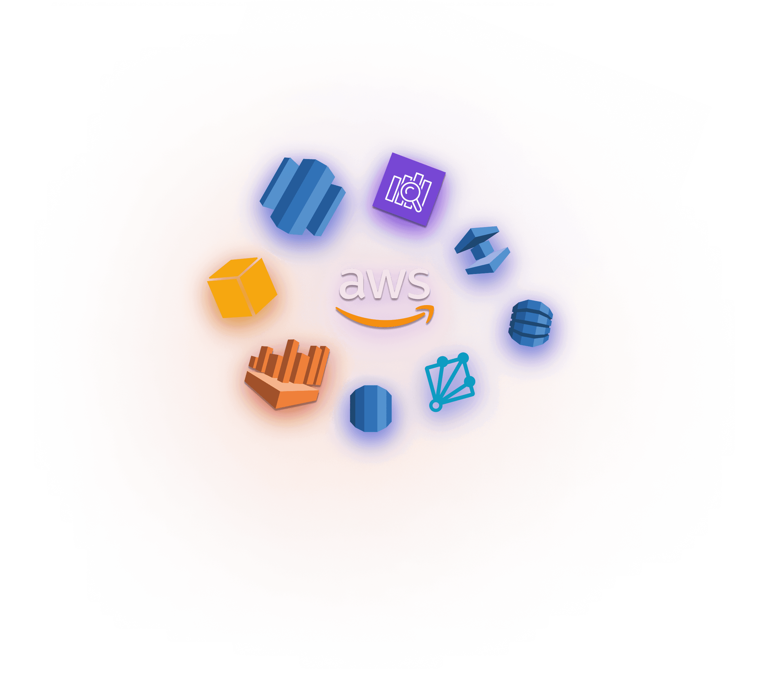 AWS governance and security service cluster