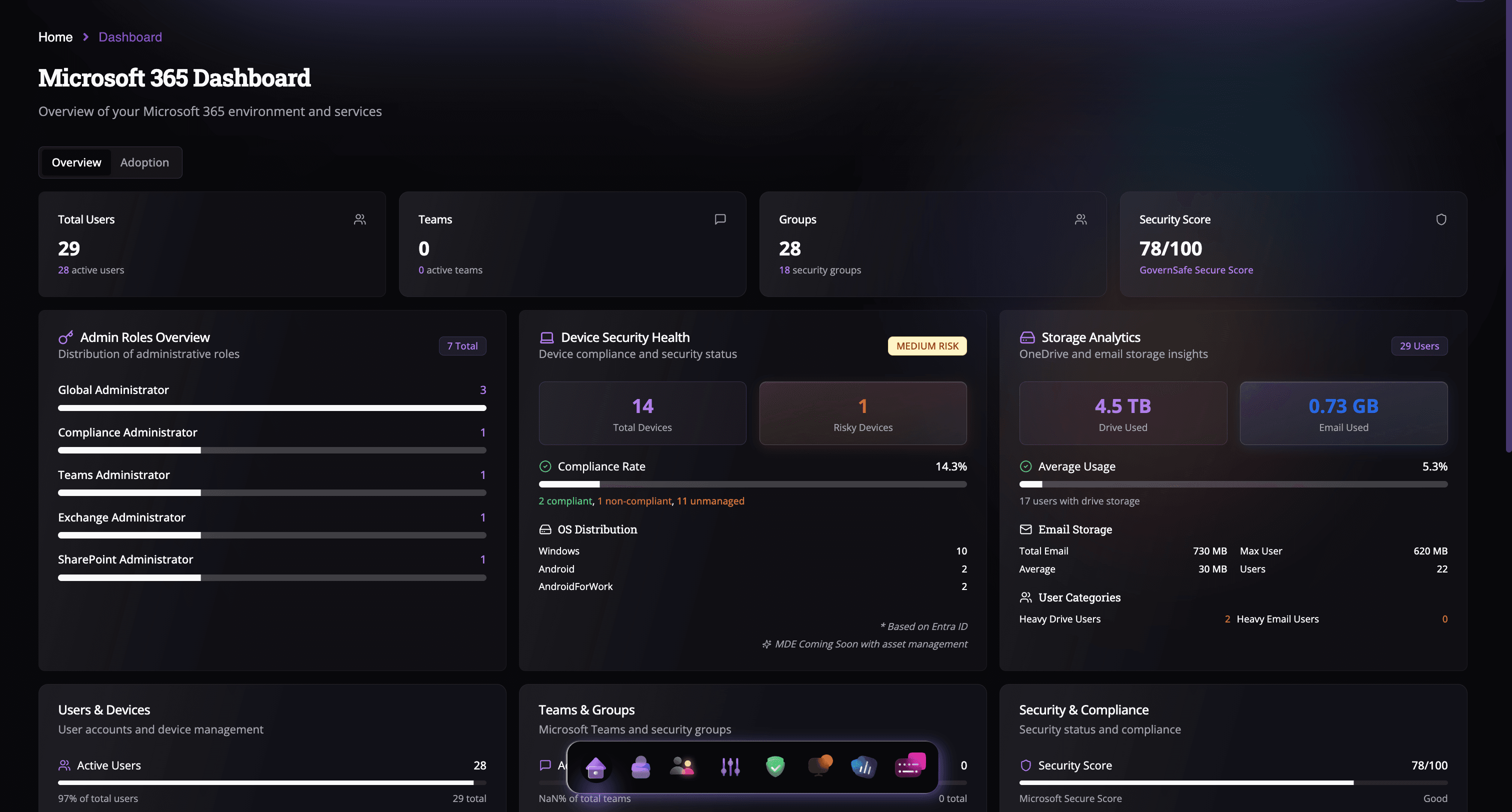 Central Cloud Governance