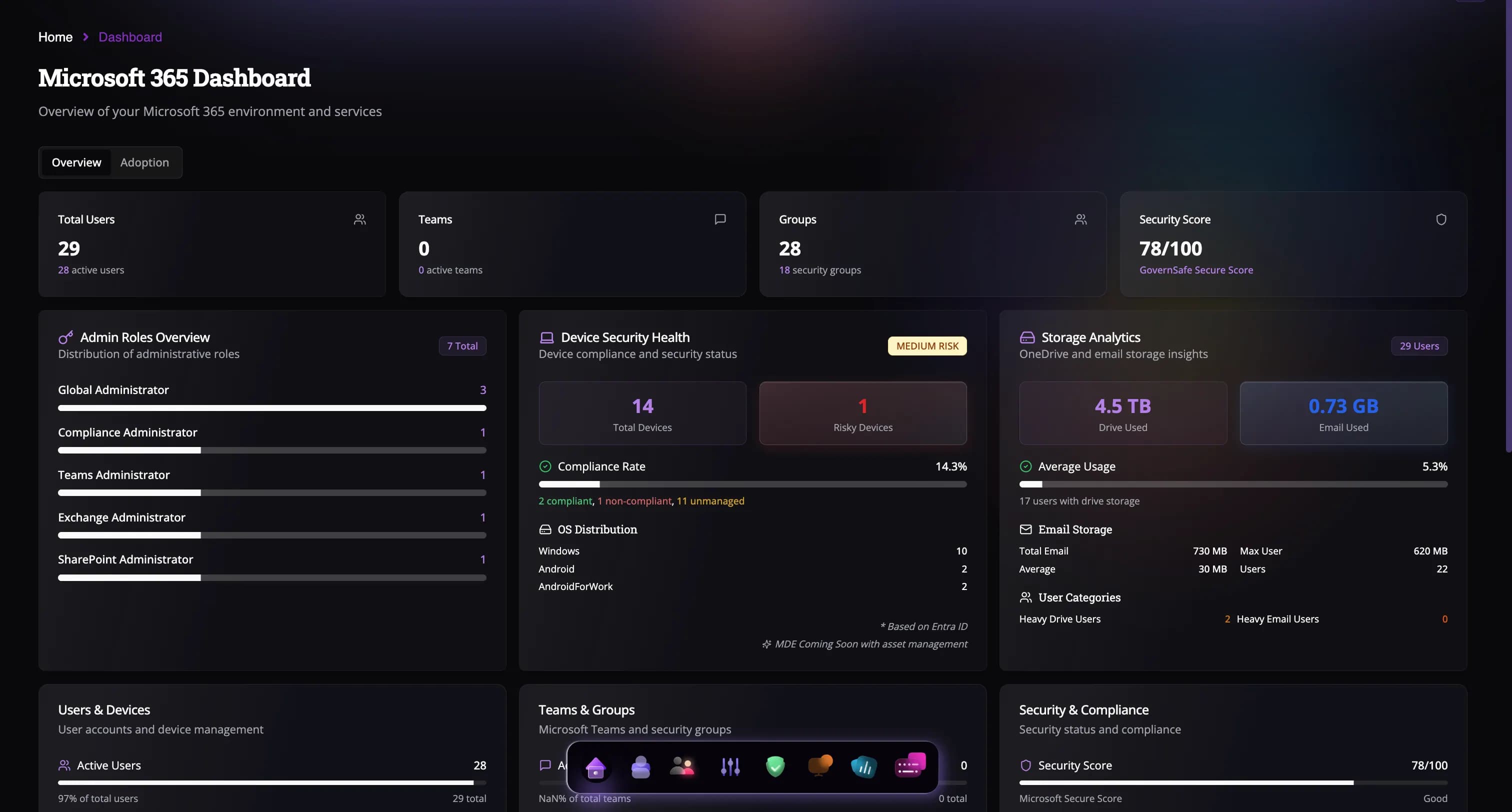 Central Cloud Governance