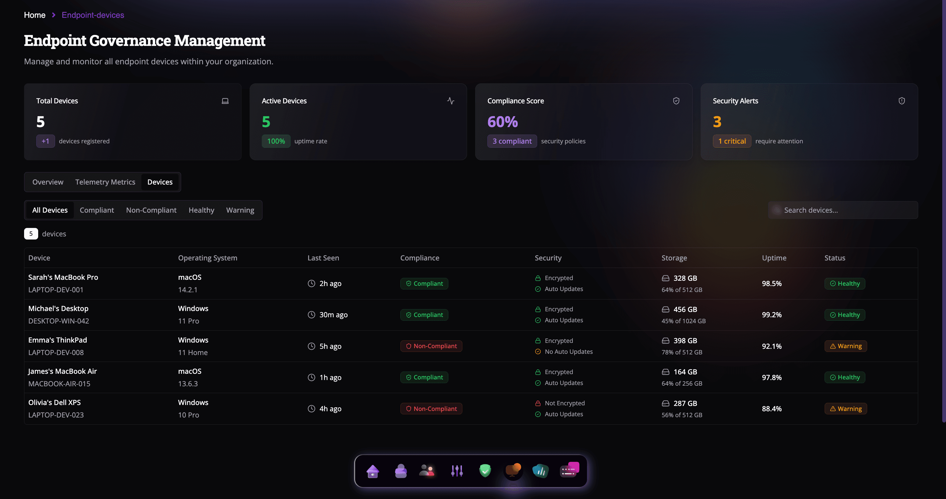 Unified Asset Monitoring