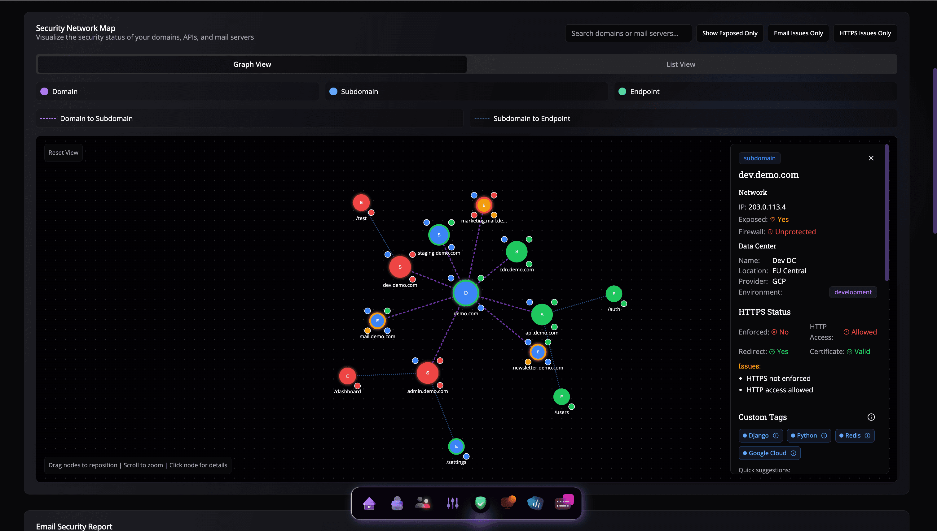 External Attack Surface