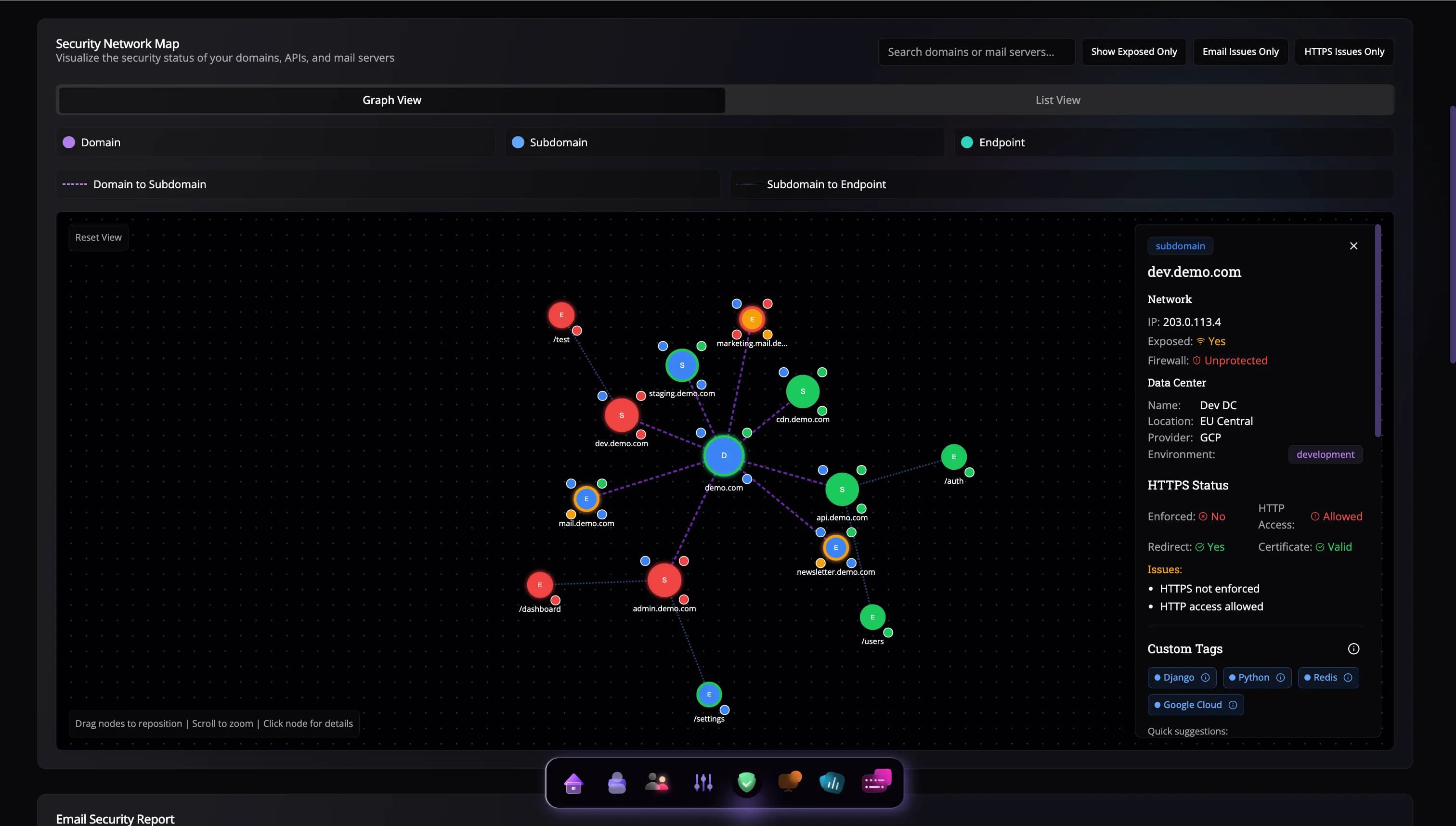 External Attack Surface